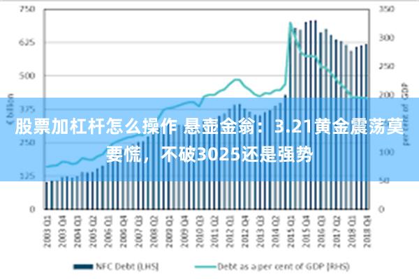 股票加杠杆怎么操作 悬壶金翁：3.21黄金震荡莫要慌，不破3025还是强势