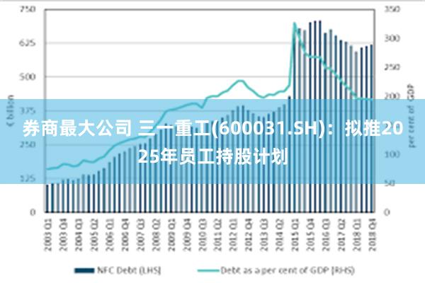 券商最大公司 三一重工(600031.SH)：拟推2025年员工持股计划