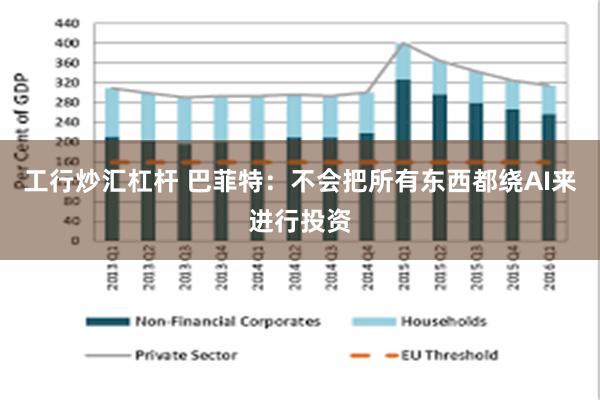 工行炒汇杠杆 巴菲特：不会把所有东西都绕AI来进行投资