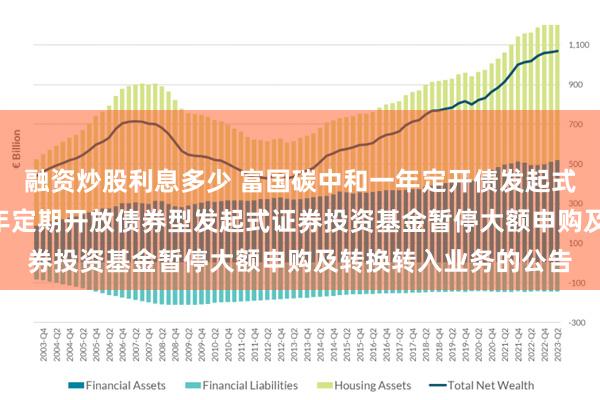融资炒股利息多少 富国碳中和一年定开债发起式: 关于富国碳中和一年定期开放债券型发起式证券投资基金暂停大额申购及转换转入业务的公告